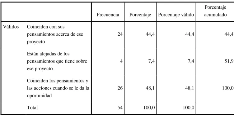 Tabla 8.1.  Grado de autonomía 