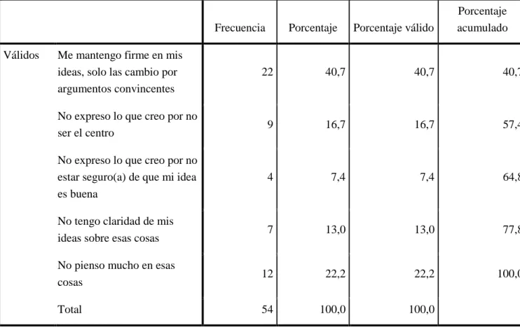 Tabla 9. Autoconocimiento 