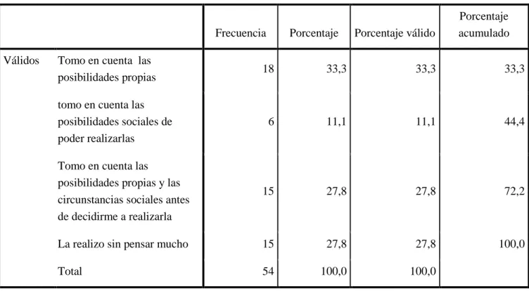 Tabla 11. Proyecto de vida en realización 