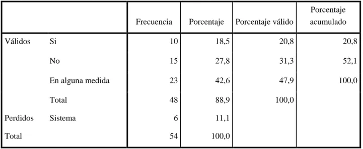 Tabla 17. Aspiración de superación profesional 