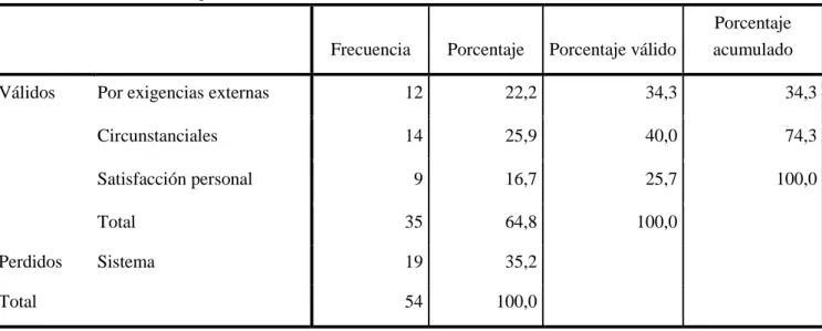 Tabla 13. Situación socio profesional 