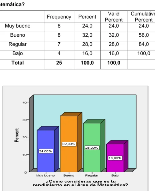 Tabla 3. Pregunta 3 de la Encuesta 