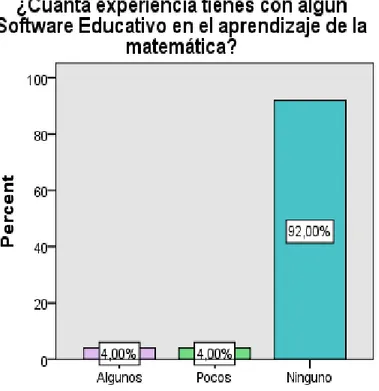 Gráfico 16  Pregunta 9 de la Encuesta  Interpretación: 