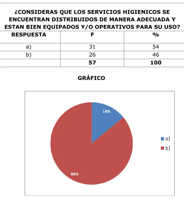 GRÁFICO 