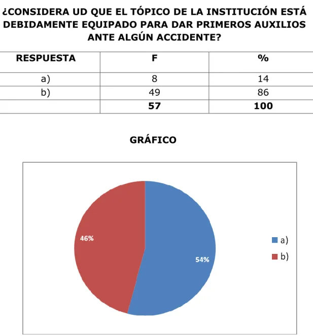 GRÁFICO 