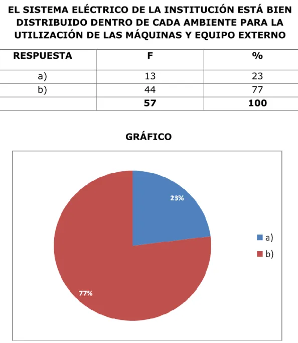 GRÁFICO 