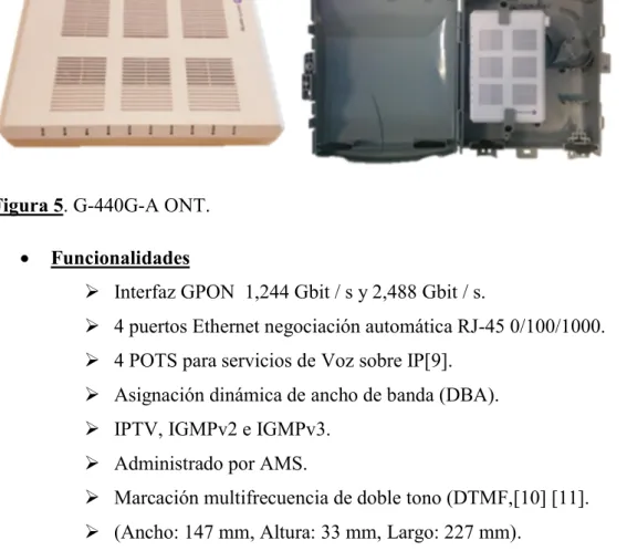 Figura 5. G-440G-A ONT. 