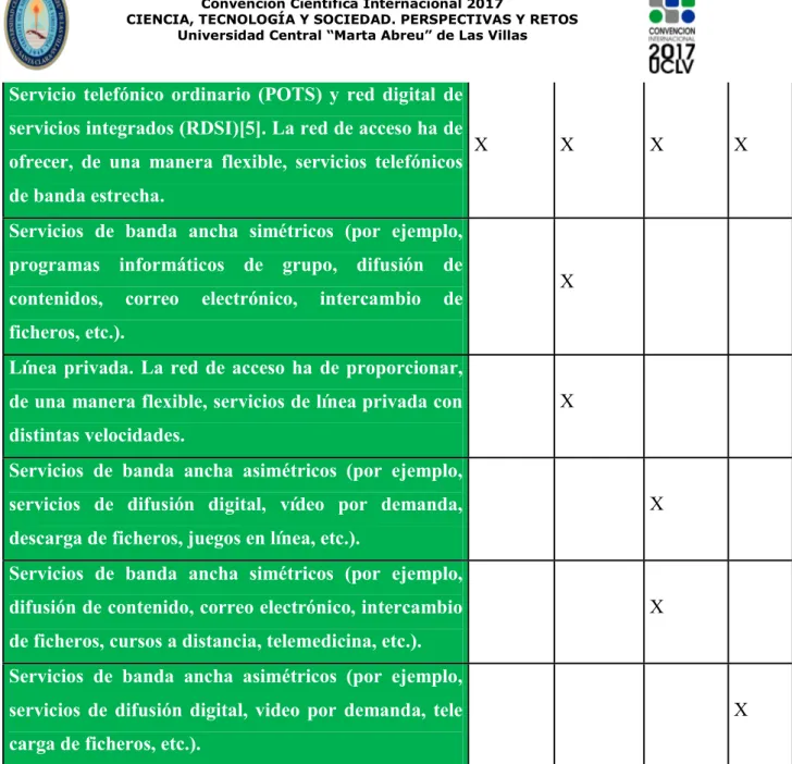 Tabla 2. Categorías de Servicios con los principales escenarios de una Red GPON. 