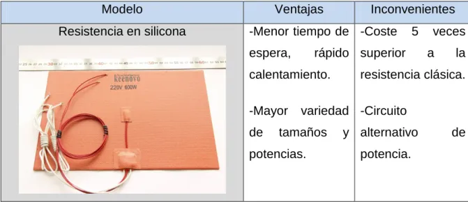 Tabla 2.7.1.2 - Sistemas de calefactado de la base 