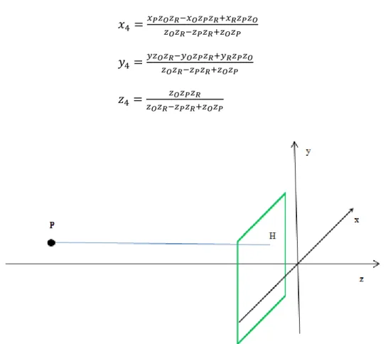 Figura 2- 9. Sistema de coordenadas usado para referenciar la formación de la imagen. 
