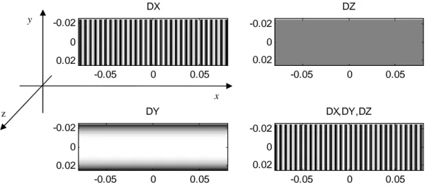 Figura 2- 46. Franjas resultantes de una simulación para una deformación en predominante en x