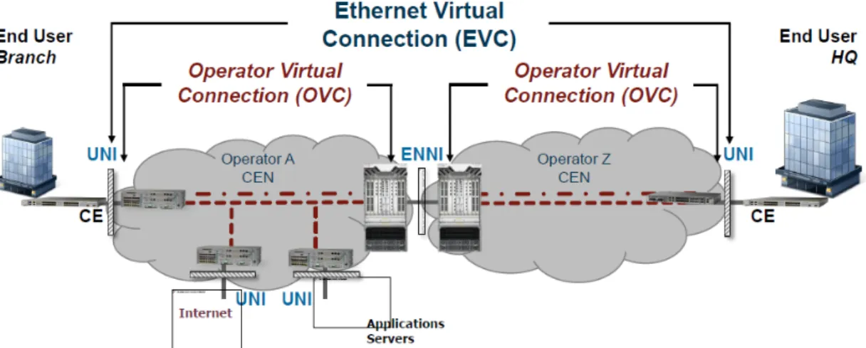 Figura 1.3: Interconexión redes ENNI y EVC [12, 19] 