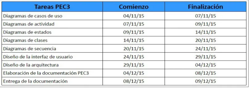 Ilustración 8: Fase 3 - PEC 3