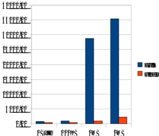 Figure 1. Vista's response time (ms) test system based on  the types of transmission used 