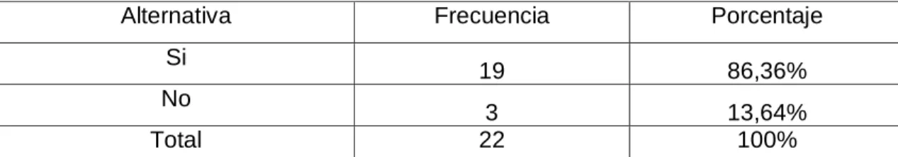 Cuadro 1: Dispone de correo electrónico 