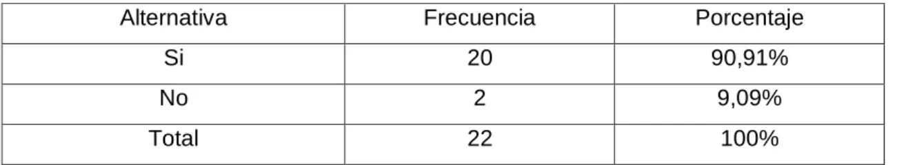 Cuadro 7: Plantel cuenta con herramientas para implementar las TICS 