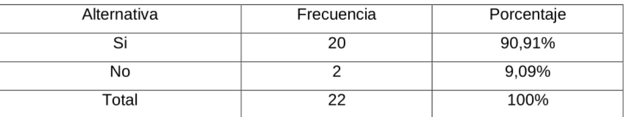 Cuadro 10: Mejoran los procesos de enseñanza 