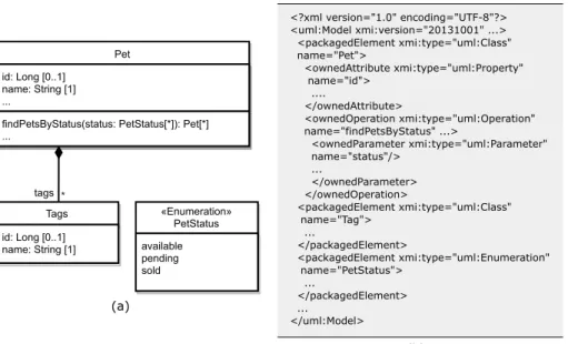 Figure 3.15: The Petstore example: (a) generated UML model, and (b) seri- seri-alized UML model.