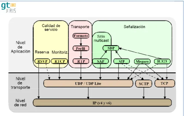 Figura 7. Arquitectura VoIP del IETF 