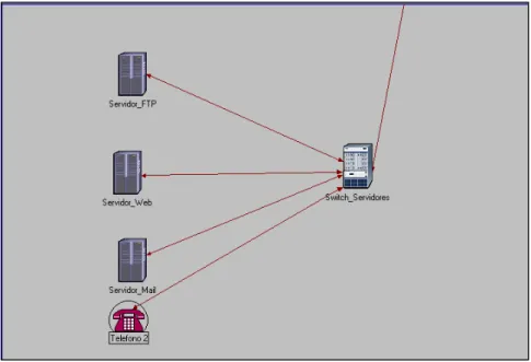 Figura 17. Arquitectura subnet "SERVIDORES" 