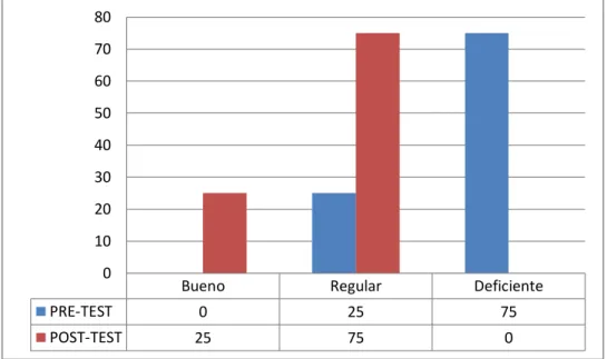 Figura N°9  Cabeceo: Frontal  