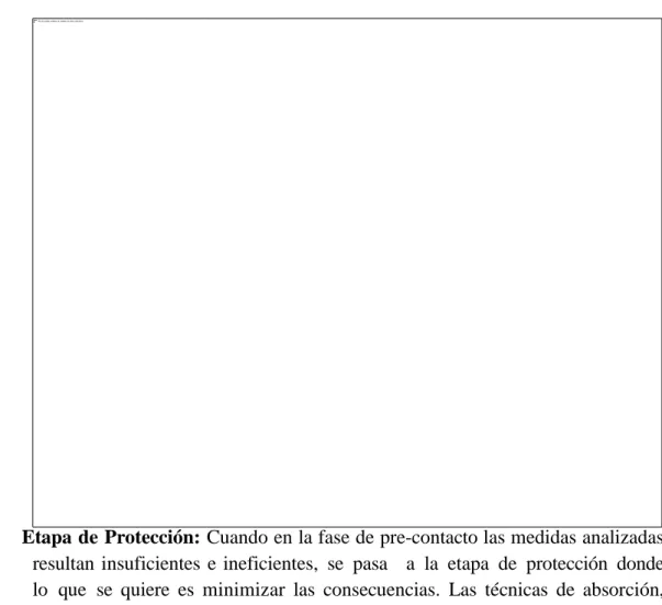 Figura  6.1:  Relación  entre  las  etapas  de  un  Accidente  y  el  Control  de  Perdidas 