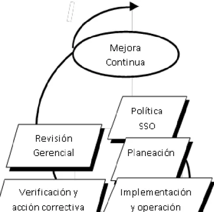 Figura 8.1:  Esquema para poder implementar la OHSA 18001 
