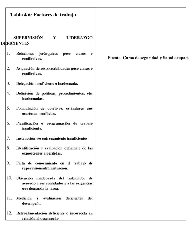 Tabla 4.6: Factores de trabajo 