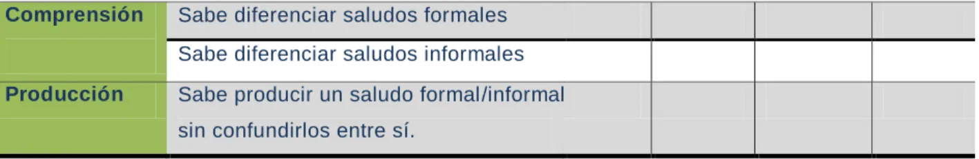 Tabla 8: Ficha evaluación destrezas 