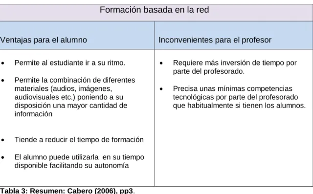 Tabla 3: Resumen: Cabero (2006), pp3. 