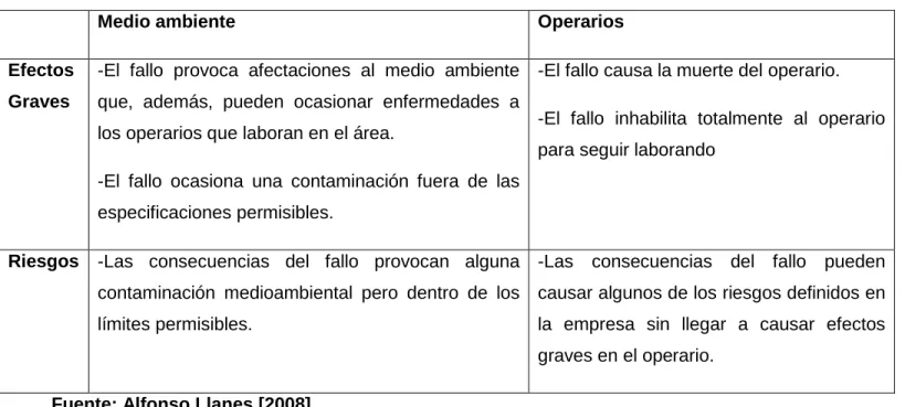 Tabla 1.2 Características de los niveles de la variable Seguridad 
