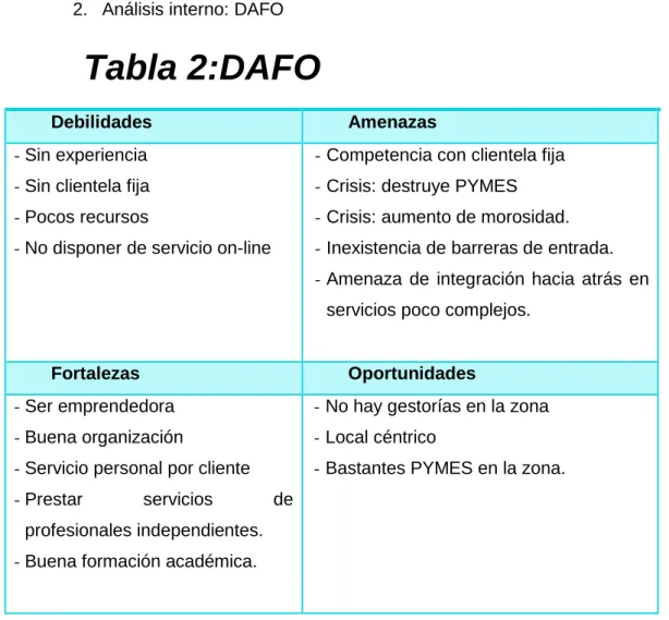 Tabla 2:DAFO 