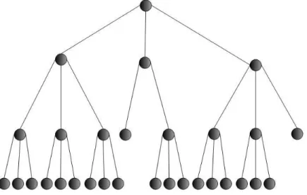 Figura 1.1.1. Estructura de un Directorio. 