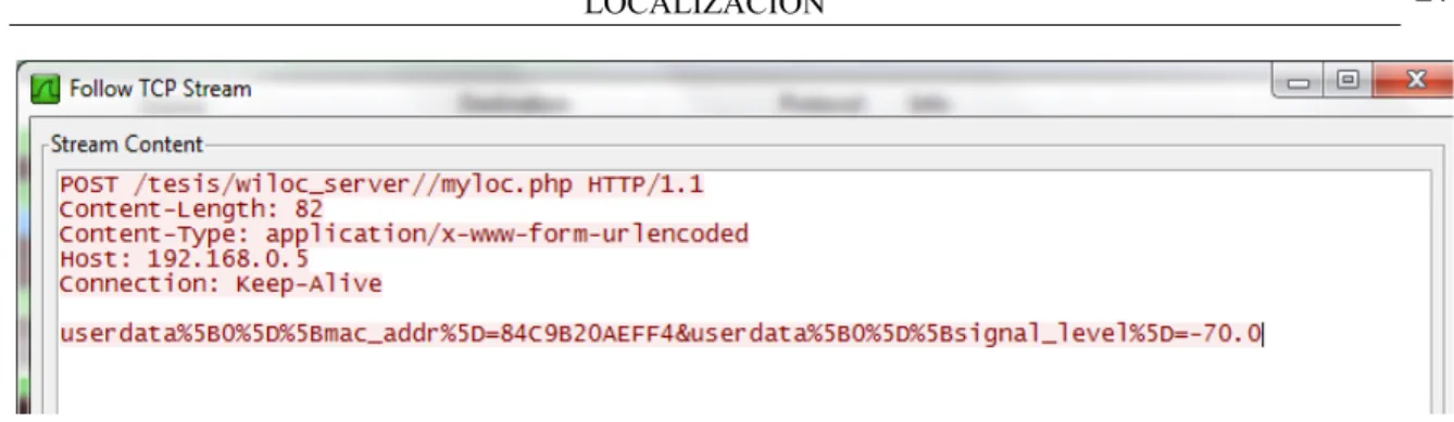 Figura 2.4 Ejemplo de petición del cliente para la estimación de la localización utilizando el protocolo  HTTP
