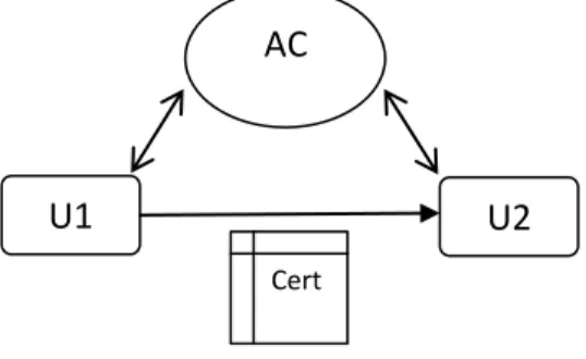 Figura 2. Esquema de validación de la firma 