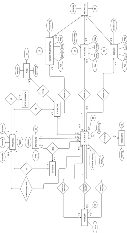 Figura 5.8: Diagrama Entidad-Relación de la base de datos (iteración 2)