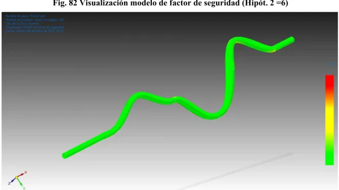 Fig. 82 Visualización modelo de factor de seguridad (Hipót. 2 =6)