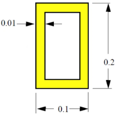Figura 5.1: Secci´ on transversal rectangular hueca (resaltada en amarillo) de la viga en voladizo de dimensiones: altura 0.2 m, ancho 0.1 m y espesor 0.01 m.