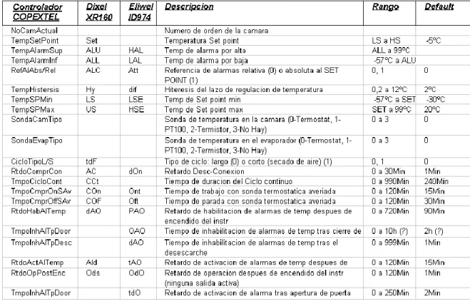 Tabla 3.1: Comparación de prestaciones 