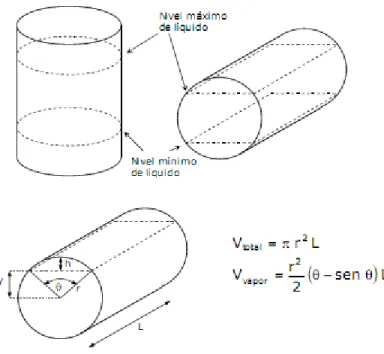 Figura 8: Dimensionamiento de depósitos 