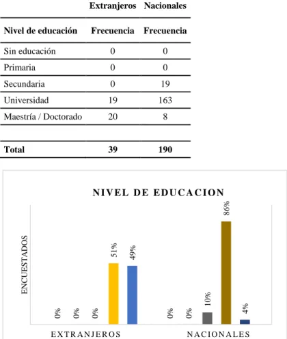 Figura 7.7 Porcentaje del nivel de educación 