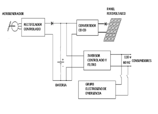 Figura 2.1  Circuito del sistema. 