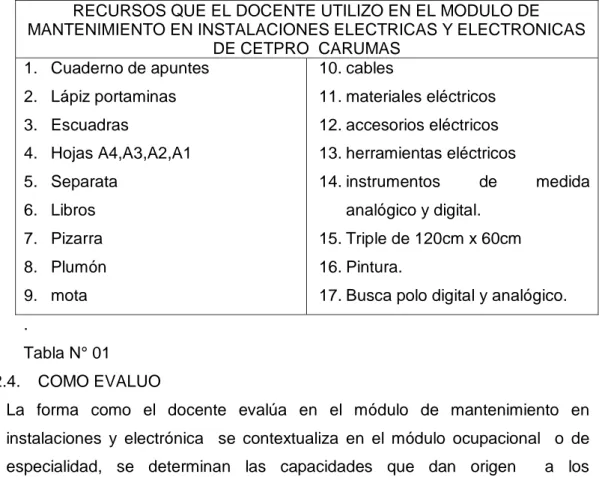 Tabla N° 01  1.2.4.  COMO EVALUO 