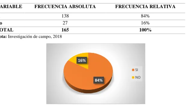 Tabla VII-5. ¿Conoce usted el cantón Guamote? 