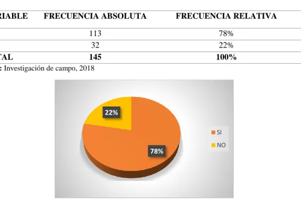 Tabla VII-15. ¿Conoce usted el cantón Guamote? 