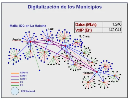 Figura 2.1.  Digitalización de los enlaces en los municipios. 