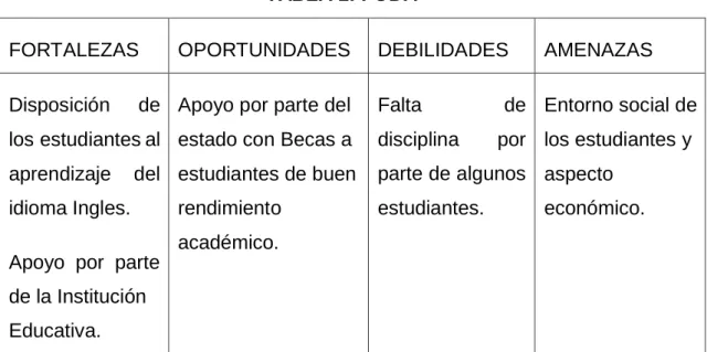 TABLA 1: FODA 