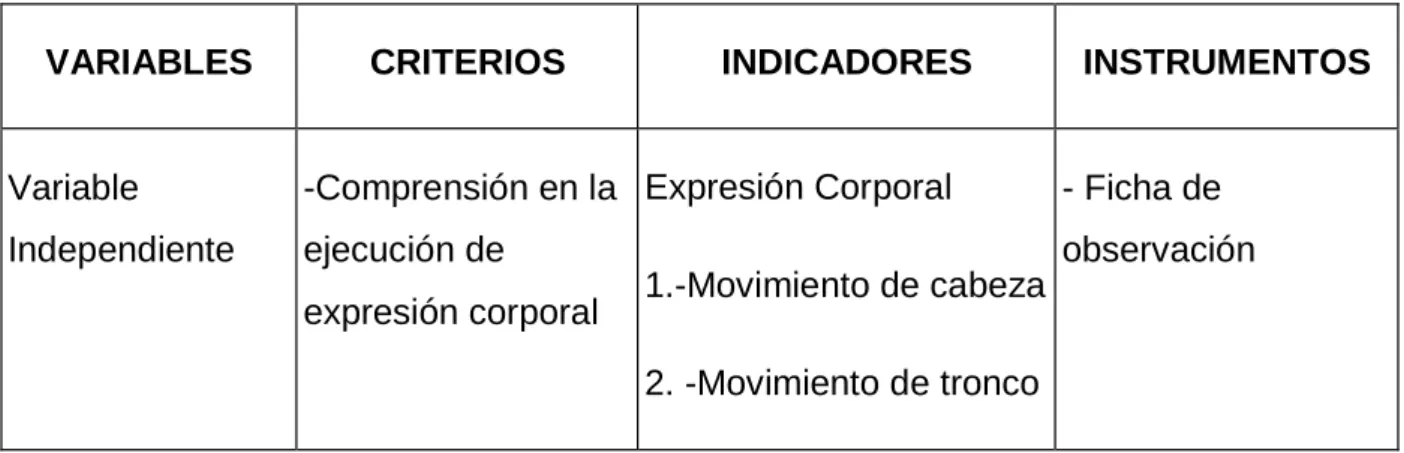 TABLA 2: Variables e indicadores 