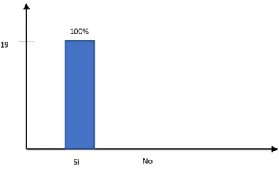 GRÁFICO 2: 