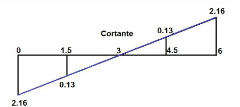 Figura 2.3 Grafico de Reacción del suelo. 